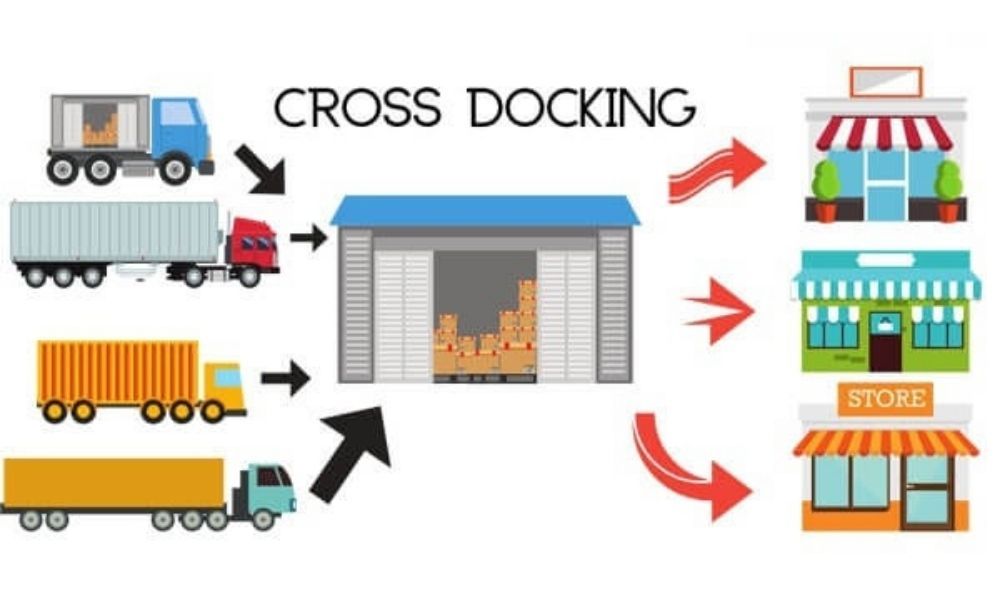 cross-docking.jpg
