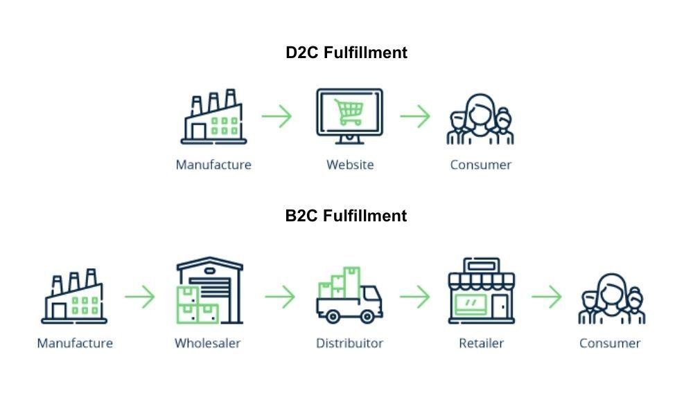 differences-between-D2C-and-B2C.jpg