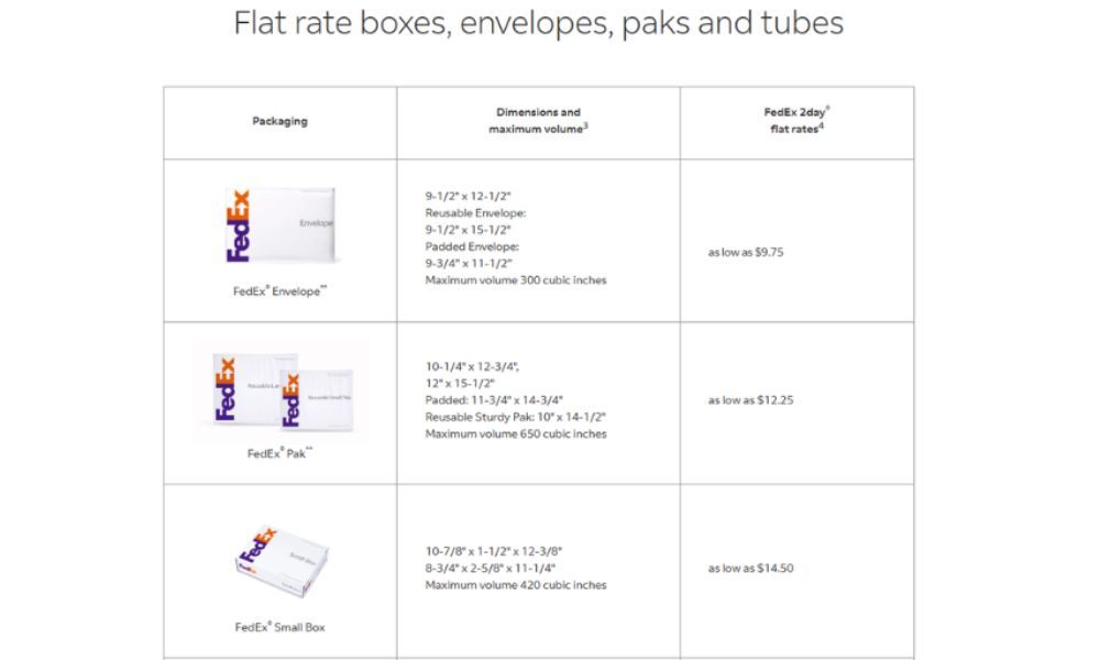 Flat rate boxes, envelopes, paks and tubes of FedEx