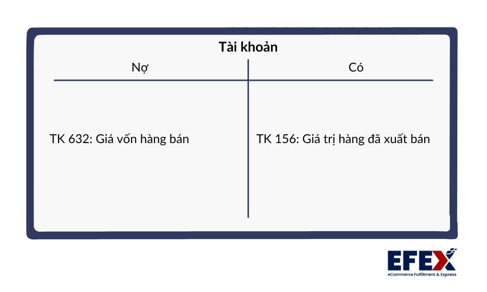 hang-hoa-xuat-toan-chi-phi-do-dang.jpg