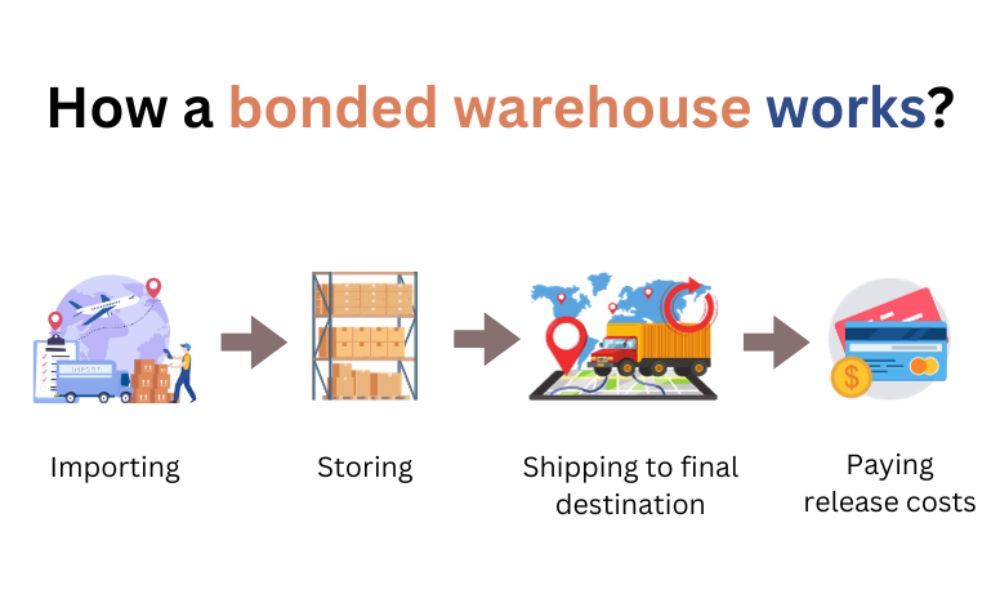 how-does-bonded-warehouse-work.jpg