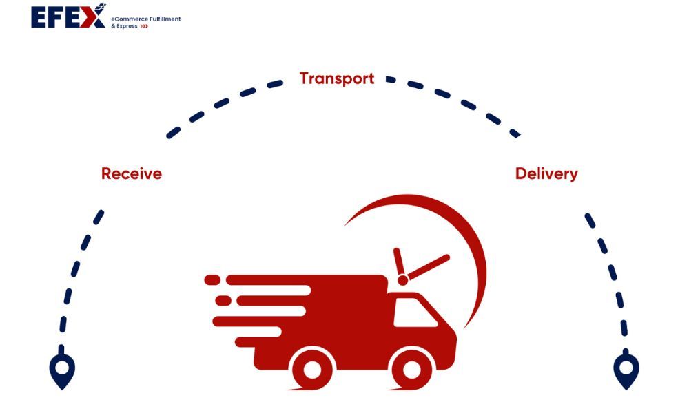 How International Courier Shipping Works