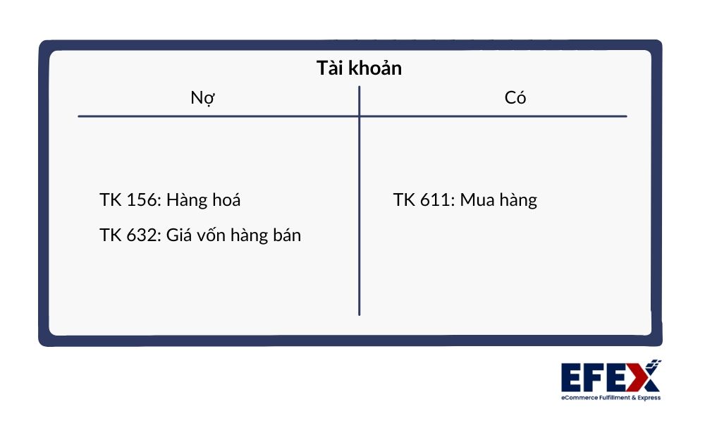 kiem-ke-dinh-ky-2.jpg