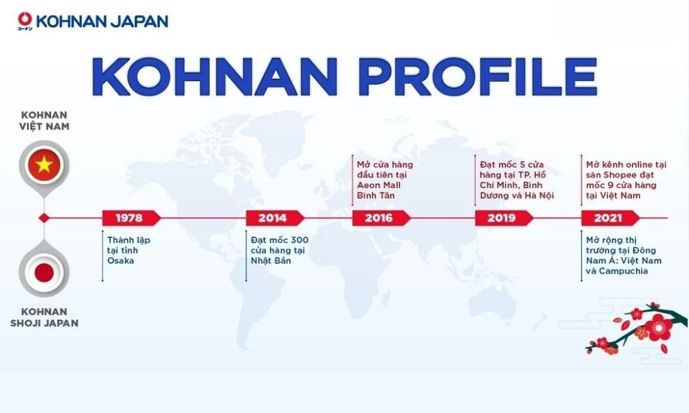 Kohnan Japan Information