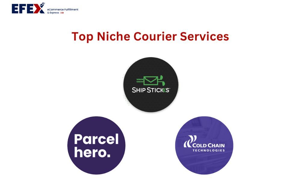 List of international courier services in niche products