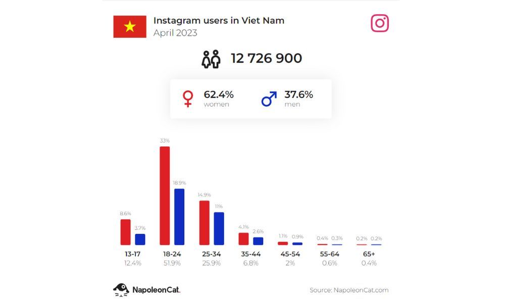 Nền tảng Instagram có lượng người dùng cực khủng