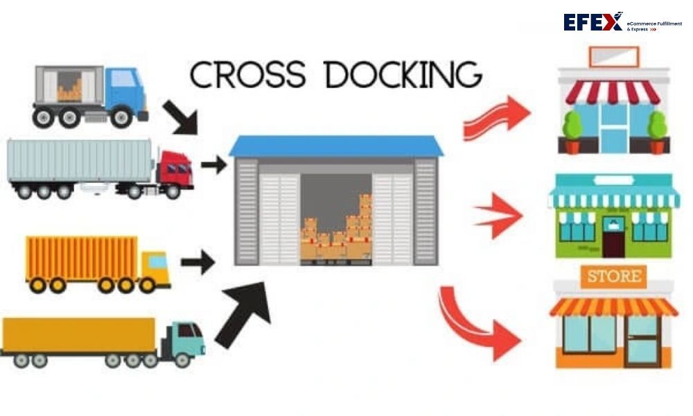 mo-hinh-cross-docking-la-gi.jpg