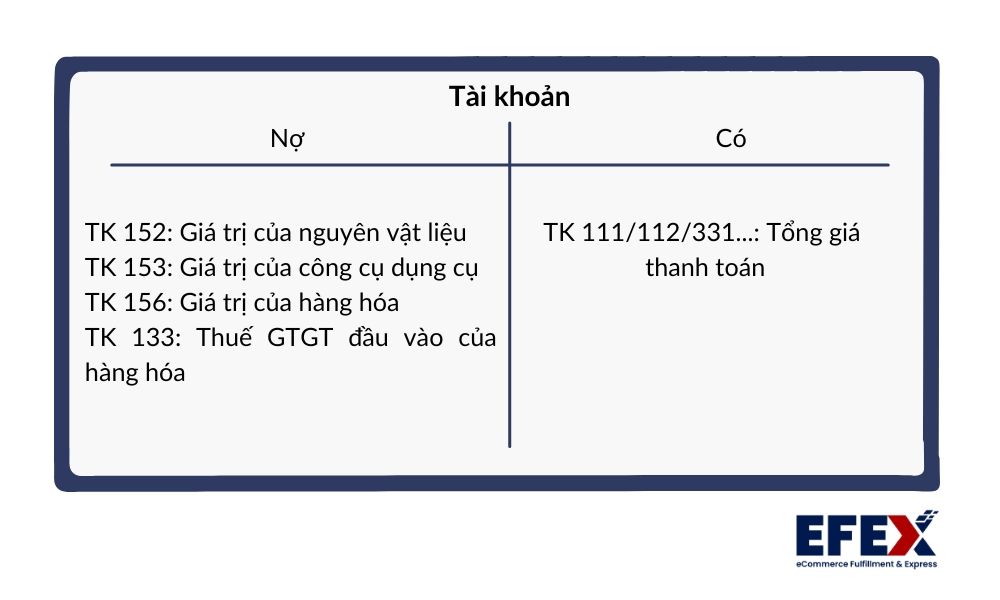 nhap-kho-hang-hoa-cong-cu.jpg