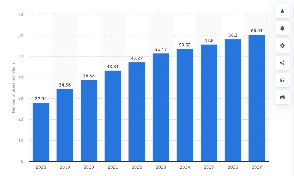 Số lượng người dùng thương mại điện tử ở Philippines từ 2018 đến 2027
