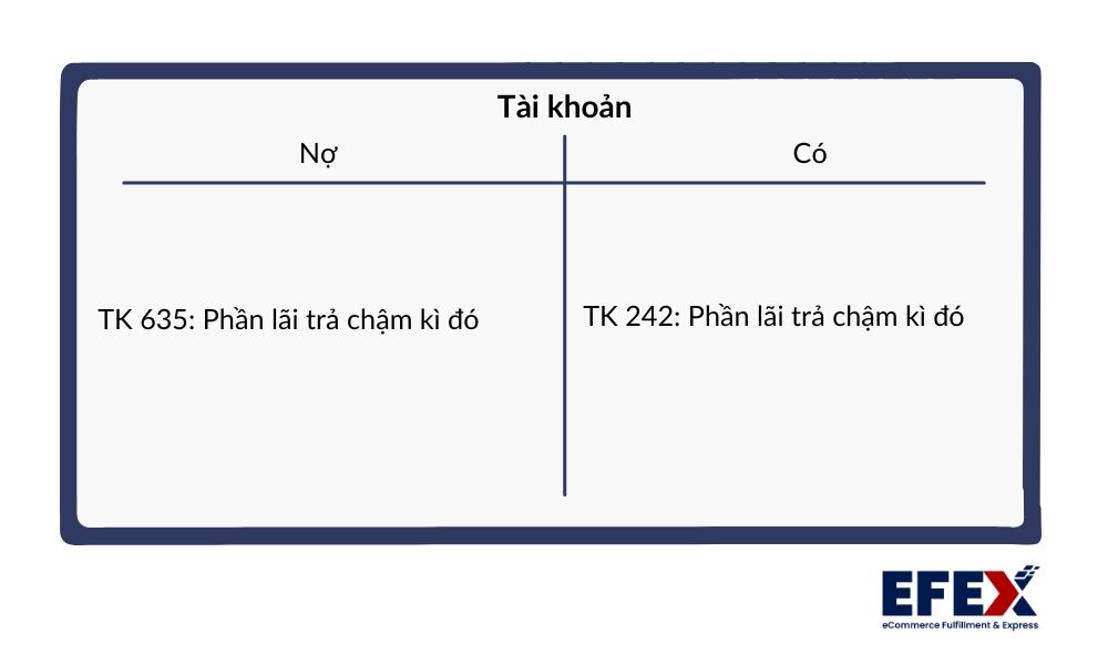 tinh-lai-tra-cham-hang-ky.jpg