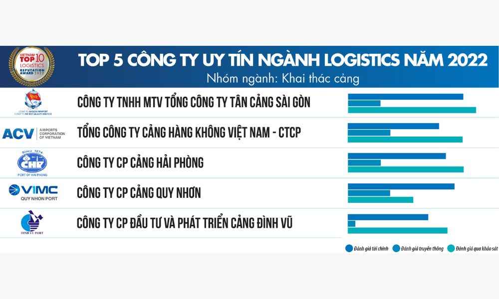 top-10-cong-ty-logistics-nganh-khai-thac-cang.jpg
