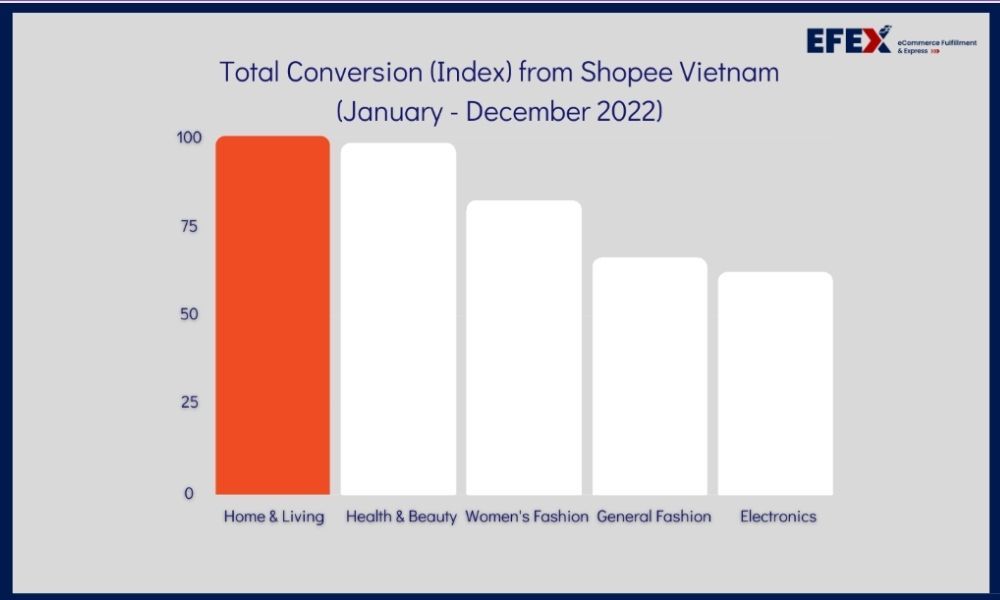total-conversion-from-shopee-vietnam.jpg