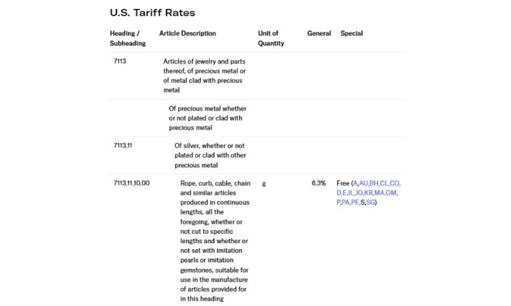 US tariff rate of jewelry