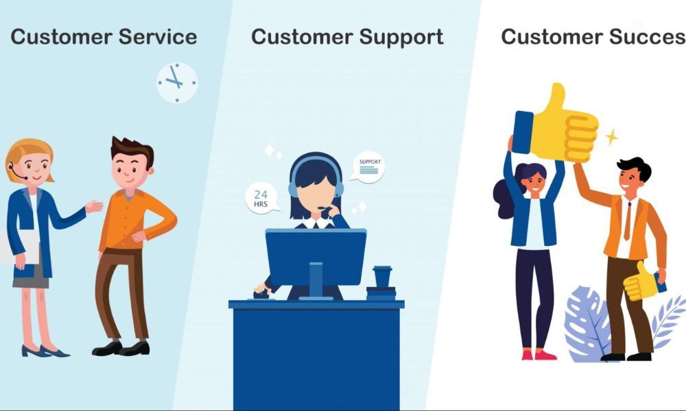 Thiết lập hệ thống chăm sóc khách hàng toàn diện
