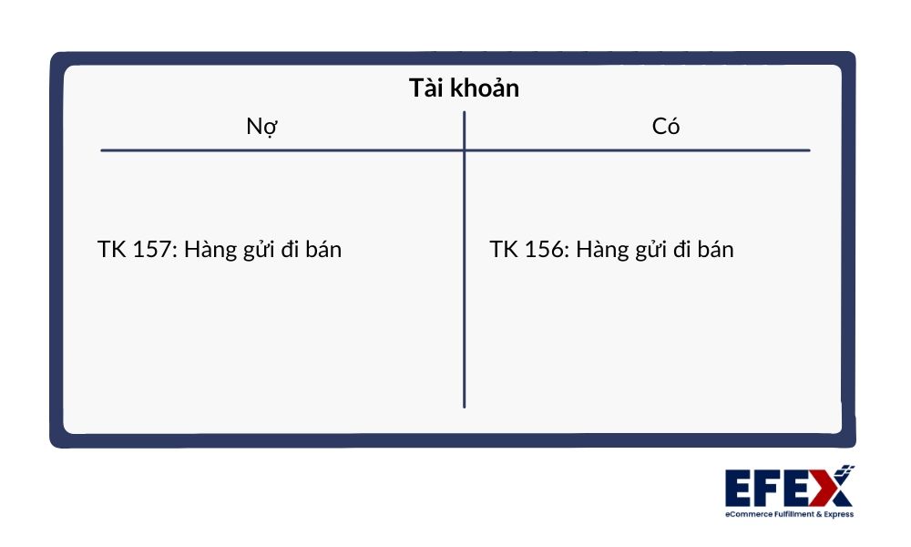 xuat-kho-hang-gui-di-ban (2).jpg